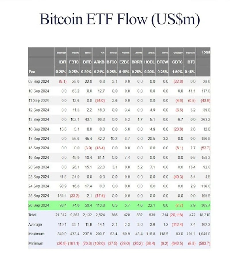 Поток на Bitcoin ETF