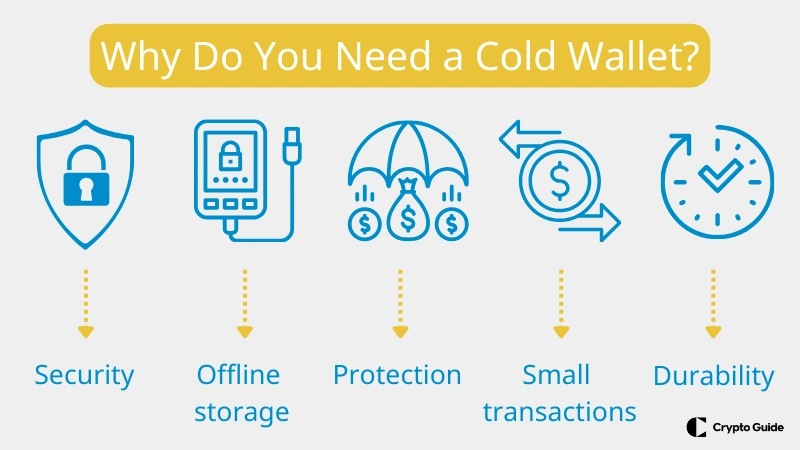 Защо ви е необходим студен портфейл?
