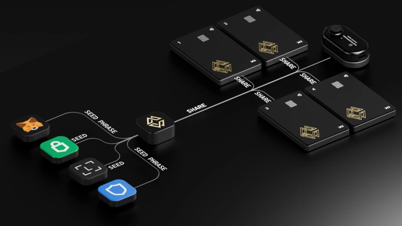 Cypherock X1 портфейл ревю